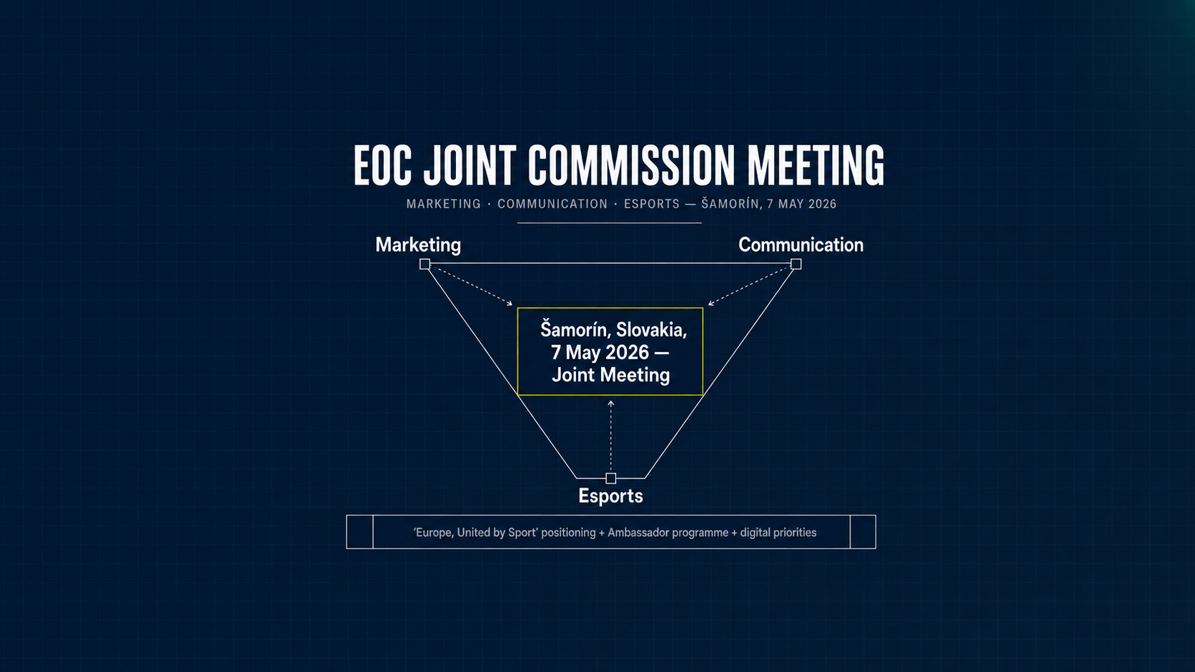 EOC Marketing, Communication and Esports Commissions meet jointly in Slovakia: the cross-commission read