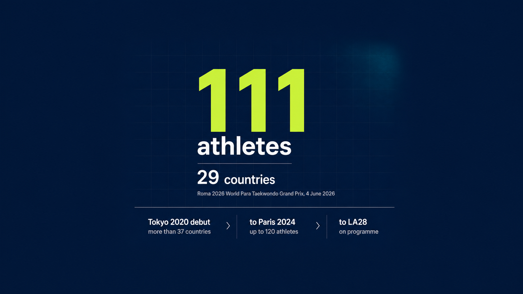 World Para Taekwondo Grand Prix Rome: 111 Athletes, 29 Countries