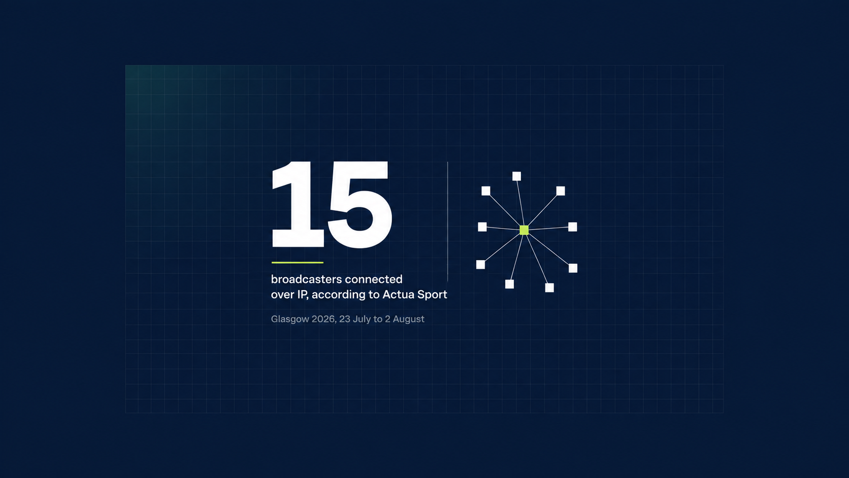 Voice Sport W32 — Actua Sport's IP-distributed broadcast model at Glasgow 2026