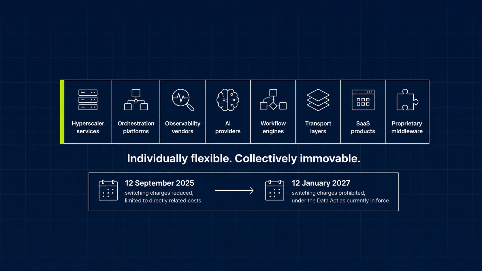 Voice Sport W33 — SVG Europe's cloud infrastructure to platform analysis